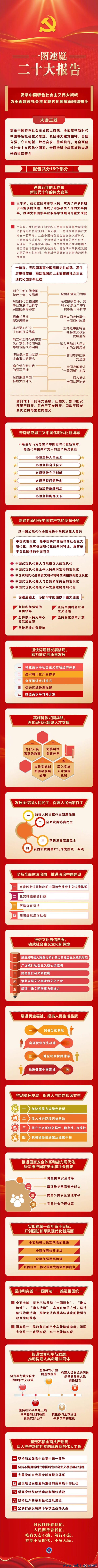 聚焦二十大报告：一图速览二十大报告